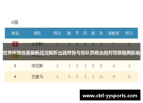 世界杯预选赛最新战况解析出线形势与各队晋级走向对晋级格局影响