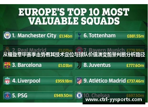 从福登意甲赛季走势看其技术定位与球队价值演变前景判断分析路径 从福登意甲赛季走势看其技术定位与球队价值演变前景判断分析路径
