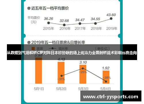 从数据到气场解析C罗对阵日本欧协联的场上统治力全面剖析战术影响比赛走向 从数据到气场解析C罗对阵日本欧协联的场上统治力全面剖析战术影响比赛走向