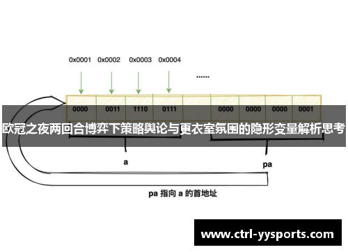 欧冠之夜两回合博弈下策略舆论与更衣室氛围的隐形变量解析思考