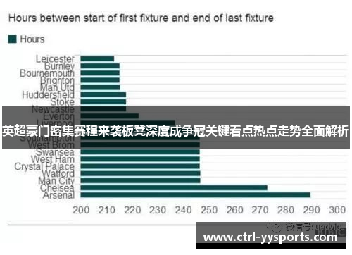 英超豪门密集赛程来袭板凳深度成争冠关键看点热点走势全面解析