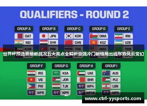 世界杯预选赛最新战况五大亮点全解析豪强冷门新格局出线形势风云变幻