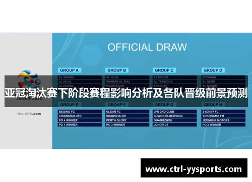 亚冠淘汰赛下阶段赛程影响分析及各队晋级前景预测