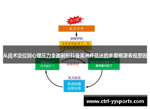 从战术定位到心理压力全面剖析科曼美洲杯低迷的多重根源表现原因