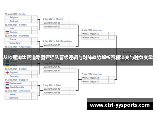 从欧冠淘汰赛道路图看强队晋级逻辑与对阵趋势解析赛程演变与胜负变量