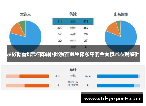 从数据看B席对阵韩国比赛在意甲体系中的全面技术表现解析