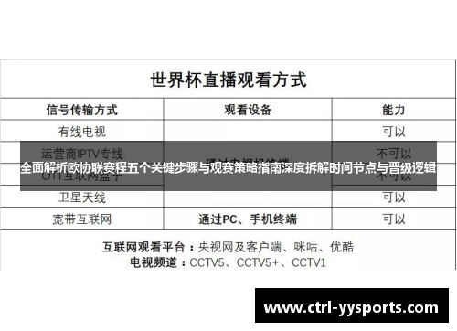 全面解析欧协联赛程五个关键步骤与观赛策略指南深度拆解时间节点与晋级逻辑