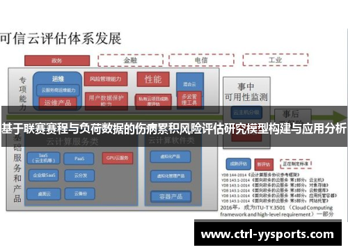 基于联赛赛程与负荷数据的伤病累积风险评估研究模型构建与应用分析
