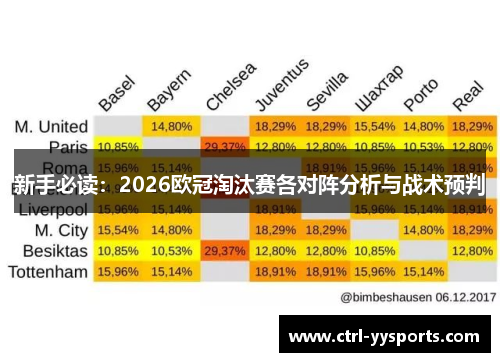 新手必读：2026欧冠淘汰赛各对阵分析与战术预判