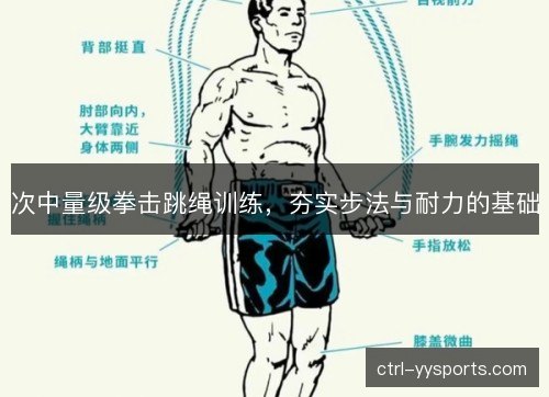 次中量级拳击跳绳训练,夯实步法与耐力的基础 次中量级拳击跳绳训练,夯实步法与耐力的基础